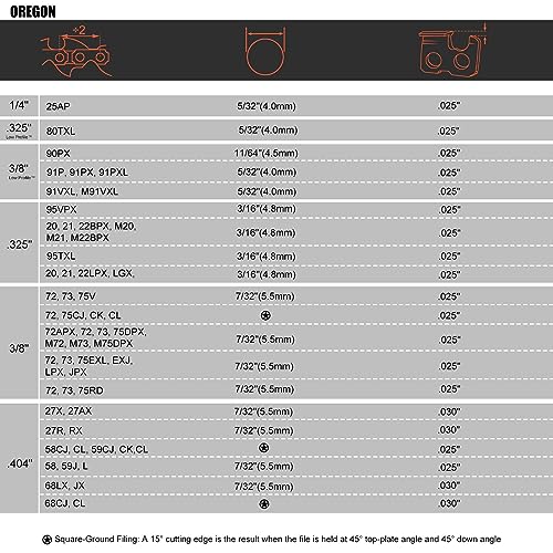 Hipa 12 Pack Chainsaw File, Chainsaw Sharpener Kit, 5/32", 3/16", 7/32", 1/8", 11/64", 13/64" Round Chainsaw Sharpening, 6 Inch Flat File,Depth Gauge,Quick Check Gauge, Chain Saw Sharpener Tool - Image 4