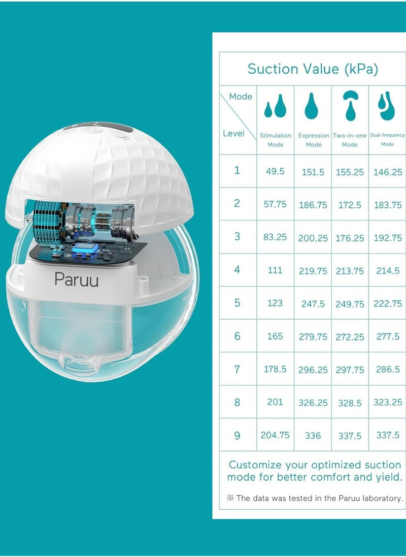 Paruu Hands Free Breast Pump, Double Wearable Electric Breast Pump with 4 Sizes Flange 4 Modes & 9 Levels  - Image 5