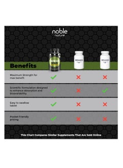 noble nature Noble Nature Magnesium Citrate - 120 Tablets - Supports Bone, Muscle and Nerve Health  - Image 3