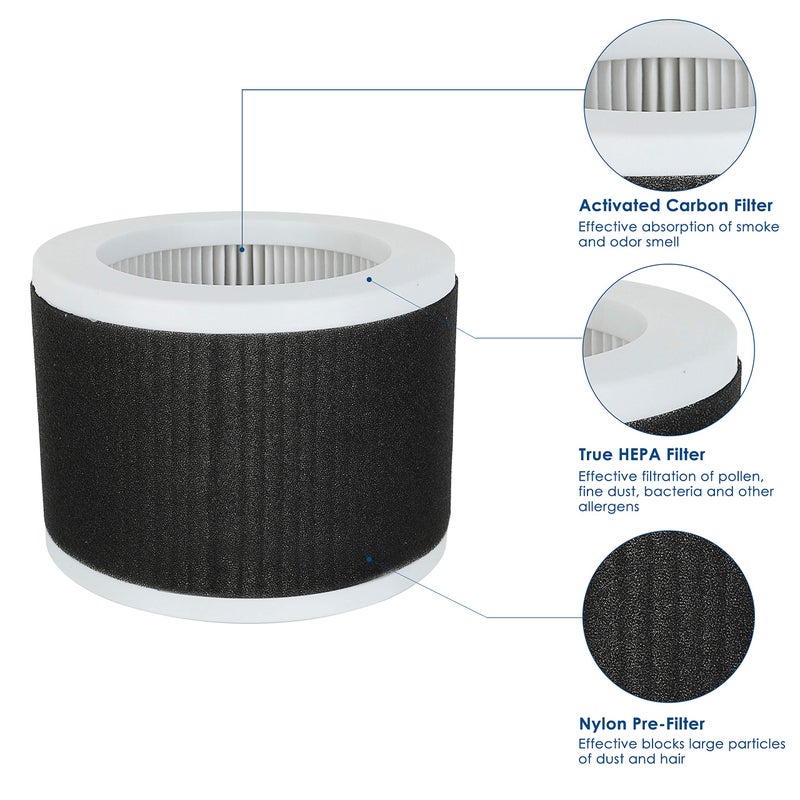 Flintar EPI810 Replacement Filter, Compatible with KOIOS and MOOKA EPI810 Air Purifier, 3-Stage H13 Grade Filtration, 2-Pack - Image 3