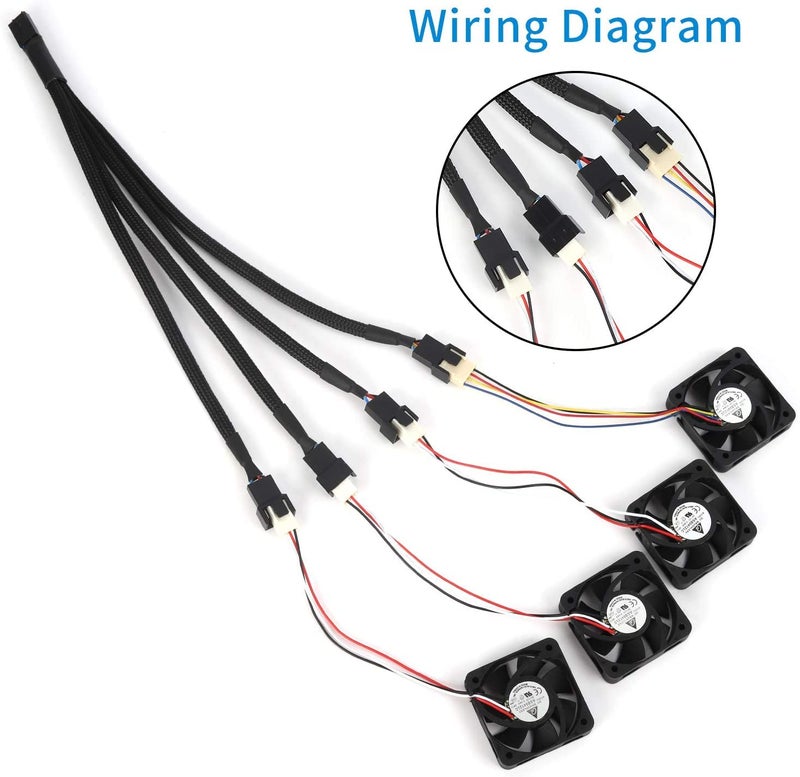 Aypzuke 3 Pack Computer PC PWM Fan Splitter Cable 1 to 4 (4 Pin+3 Pin) - Image 2