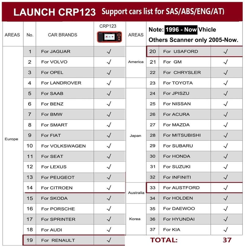 LAUNCH CRP123 V2.0 OBD2 Scanner, 2025 Upgrade 4 Systems Scanner with 3 Reset, Oil, SAS, Throttle Reset, Full OBD2 Code Reader - Image 5