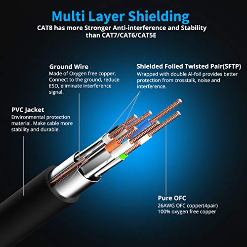 KASIMO Cat 8 Ethernet Cable 2 FT, Cat8 Network LAN Cable High Speed 40Gbps with RJ45 Gold Plated Connector SFTP Shielded Cord, 26AWG Gaming Internet Cable for Router, Modem (Black, 2FT 1 Pack) - Image 3