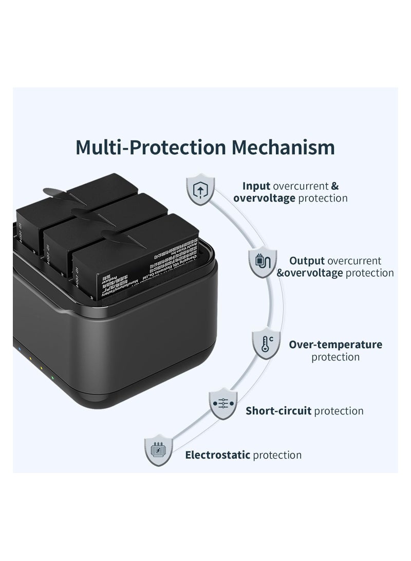 SYOSI 360 Ace Series Batteries (2PCS 1800mAh) Fast Charge Hub, Insta360 Ace Pro/Ace, Fast Portable 3 Channel Battery Charging Storage Station, Misro SD Card Accessories Slots, High Capacity Electric Core  - Image 4