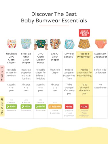 superbottoms Padded Underwear for Babies & Toddlers (1-2 Years), 3 Layers of Premium Cotton & DryFeel Layer, Ideal for Diaper-Free Time & Mess-Free Potty Training Pants, Pack of 3 - Image 4