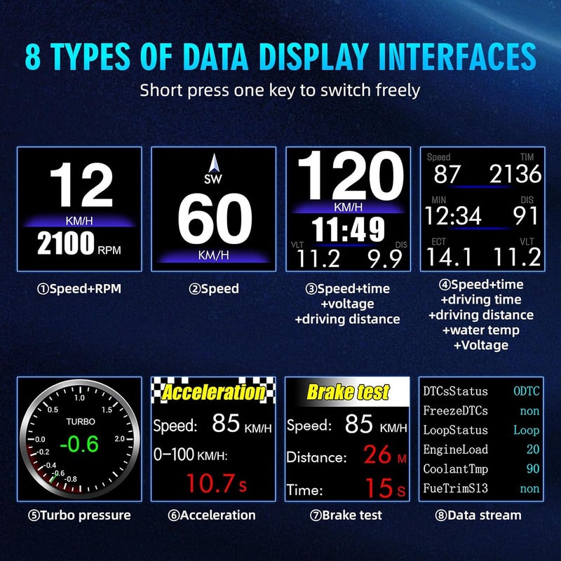MAIMEIMI OBD2 Digital Speedometer Heads Up Display for Car with GPS Dual System - Image 3
