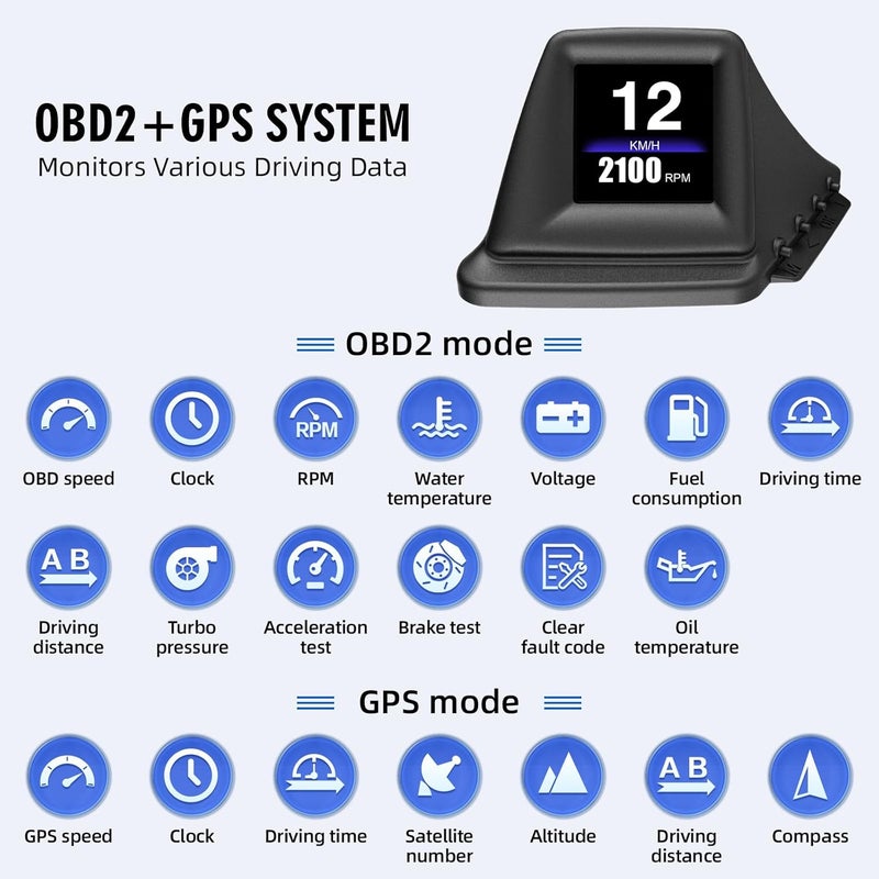 MAIMEIMI OBD2 Digital Speedometer Heads Up Display for Car with GPS Dual System - Image 2
