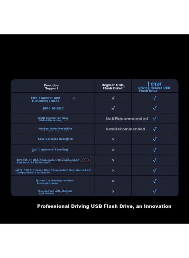 Lexar Lexar 64Gb Usb3.2 Car Dvr Drive A50V Sentry Mode/Cycle Recording Mini Fit Car Player Xiaomi Xiaopeng Tesla Multiple Models Compatible - Image 1