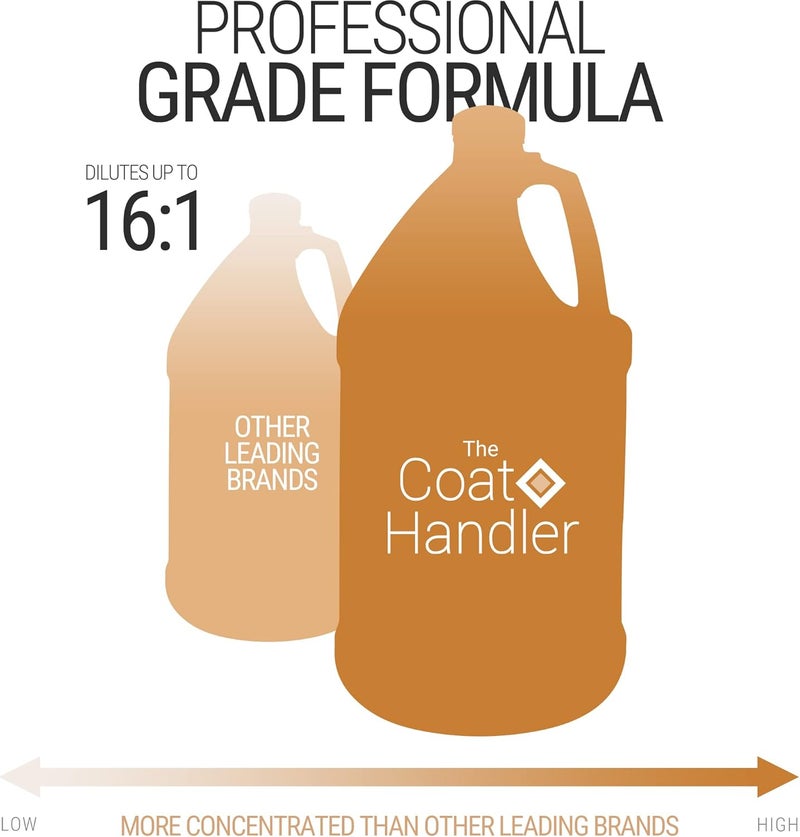 The Coat Handler Undercoat Control Deshedding Conditioner, 1 Gallon - Combats and Reduces Shedding, Undercoat Removal, Omega 3 & 6 Rich, Vitamin E Strengthens Hair Follicles, All-Natural Ingredients - Image 3