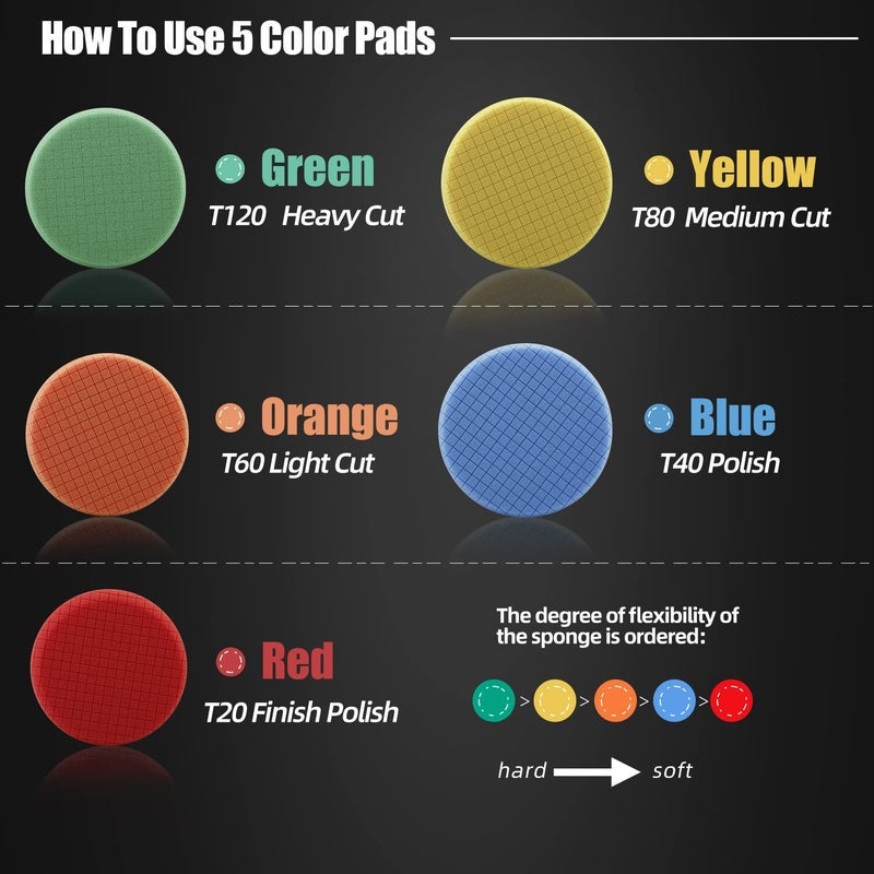 SPTA Buffing Sponge Pads , SPTA 5Pcs 6.5 Inch Face for 6 Inch 150mm Backing Plate Compound , Cutting Polishing Pad Kit For Car Buffer Polisher Compounding , Polishing and Waxing -SQMIX65 - Image 2