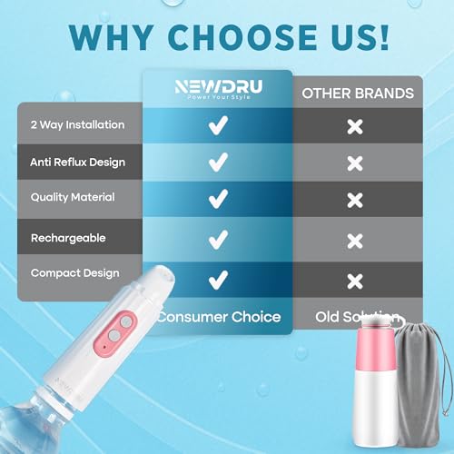 NEWDRU Portable Jet Spray - USB Rechargeable Electric Travel Bidet with 270ml Bottle, Hygiene Sprayer for Men, Women, Baby & Postpartum | Compact, Adjustable, IPX7 Waterproof, CleanStream Pro (Grey) - Image 5