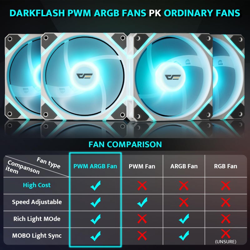 darkFlash ATX Mid-Tower PC Case, Pre-Install 4 PWM ARGB Fans Computer Case, Full View Dual Tempered Glass Gaming PC Case, Type C Port, Supports up to 360mm Water Cooling Radiator, White(DS900) - Image 5