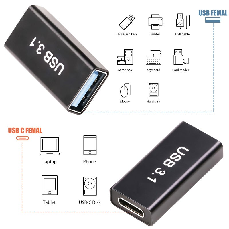 Pastall 4PACK UpgraDed USB Female to USB-C Adapter - Compatible with MacBook Pro/Air, iPad Pro, Google Pixel, Huawei & More - Image 2