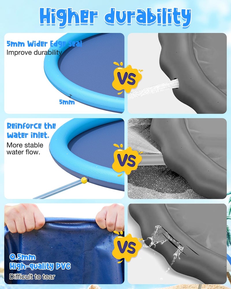 YSJILIDE Non-Slip Large Sprinkler Splash Play Mat Splash Pad for Kids and Dog (Blue  XL-68) - Image 3