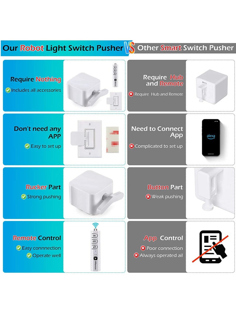 Light Switch Pusher Remote Control Light Switch Pusher for Rocker Light Switch  Recharging for Light Switch Controller and Remote - Image 3