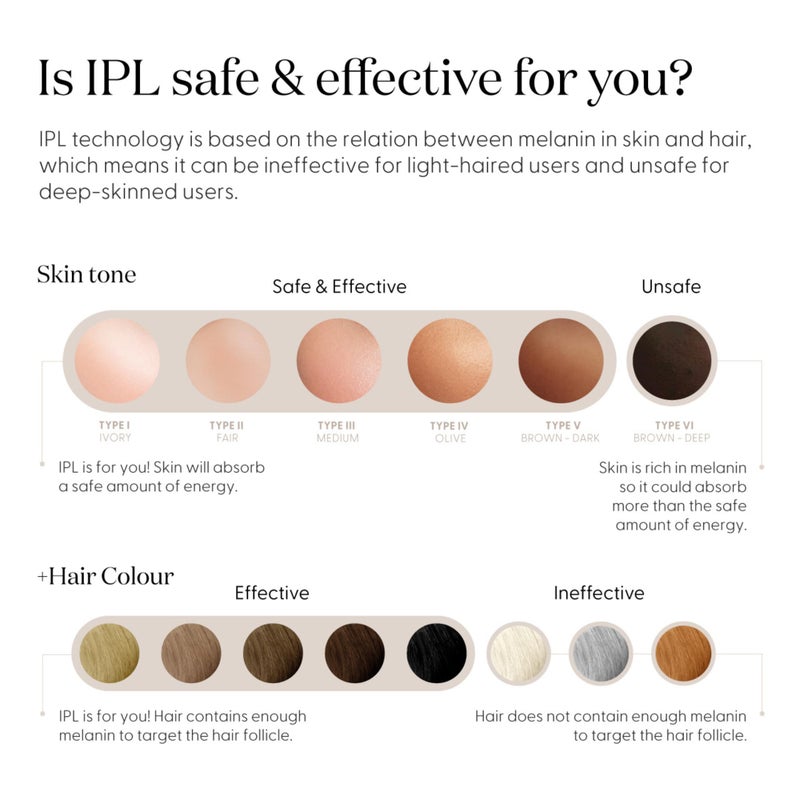 SmoothSkin Pure Mini IPL Laser Hair Removal Device, Long-Lasting, for Body & Facial Hair Removal, Alternative to Laser Hair Removal, Bikini Shaver & Epilator, with Precision Head for Small Areas - Image 3