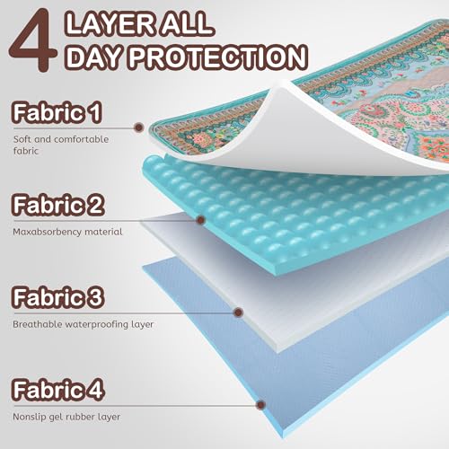 Aitmexcn Washable Pee Pads for Dogs, 36"x41" 2 Pack Reusable Puppy Pads Pet Training Pads, Super Absorbent, 100% Waterproof Dog Pee Pads, Whelping, Housebreaking, Incontinence, for Playpen - Image 2
