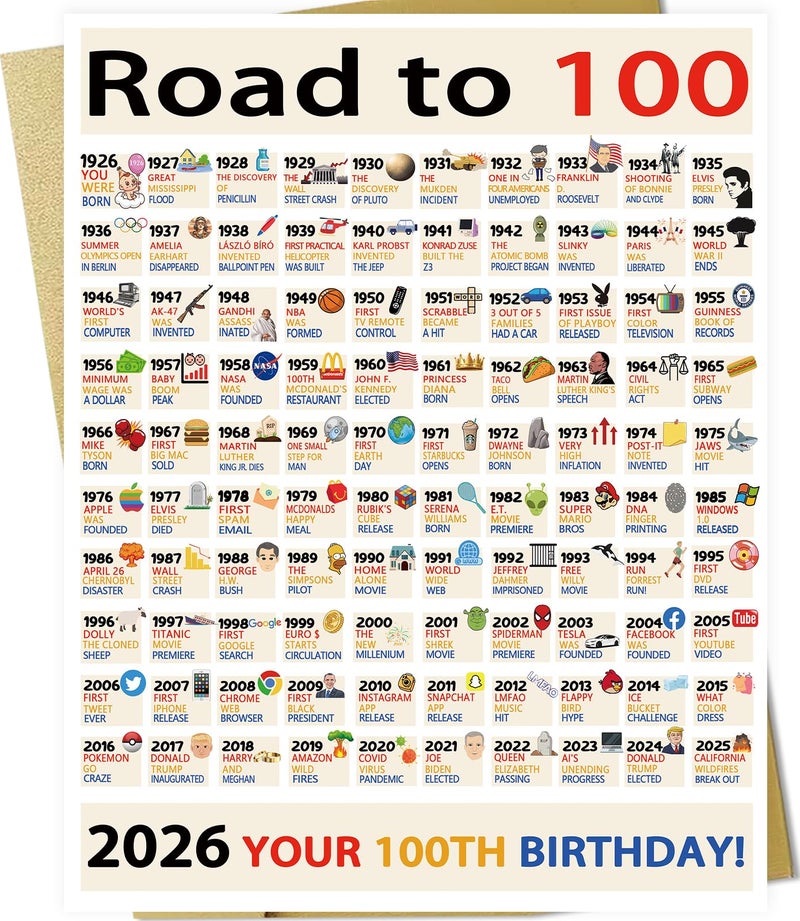 OJsensai Jumbo 100th Birthday Card for Him Her Friends, Best 100 Years Old Bday Decoration Gifts for Women Men - Image 1