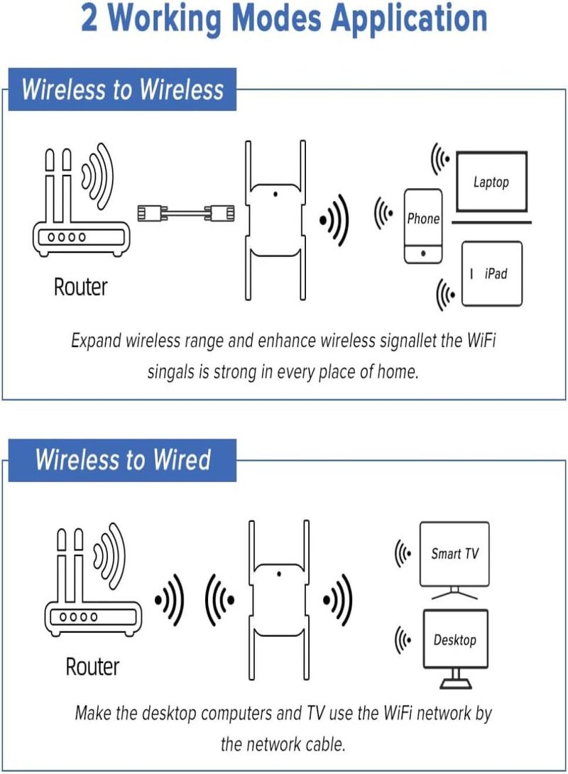 phomemo 1200Mbps Dual Band WiFi Extender, 5GHz/2.4GHz Home with 4 Antennas, 7000 Sq. Ft. Coverage, 1-Button Setup (Black)  - Image 5