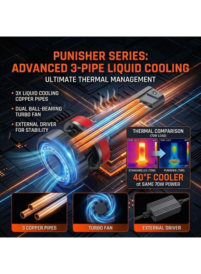 LUXSTER Punisher 40000Lm 9006 Hb4 2024 Led Bulbs, Triple Copper Tubes (Exclusive), Ultra Bright Talonled Chips, Halogen Replacement, 6000K Pure White Fog Light, Ageproof - Image 4