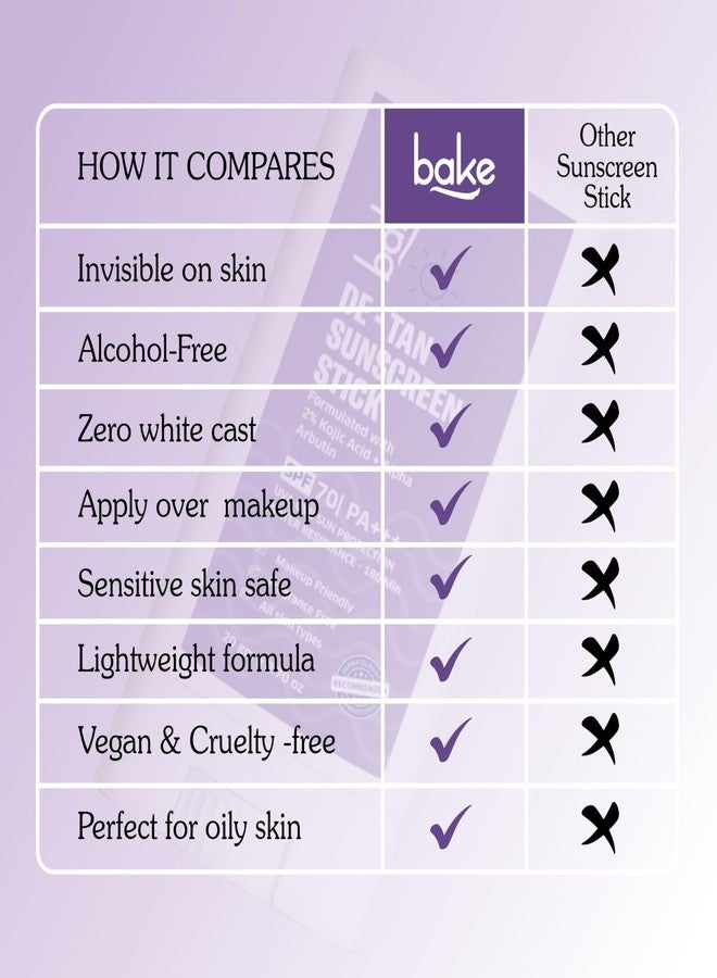 BAKE De-Tan Water Resistant Sunscreen Stick SPF 70 PA++++ with 2% Kojic Acid & Alpha Arbutin | Lightweight, No White Cast | For All Skin Types | For Pigmentation & Dark Spots - 20g - Image 4