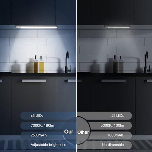 MCGOR Under Cabinet Lighting, 14.7" Rechargeable Motion Sensor Light Indoor, 2 Pack Magnetic Dimmable Closet Lights, Wireless Under Counter Lights for Kitchen, Stairs,Hallway - Image 2