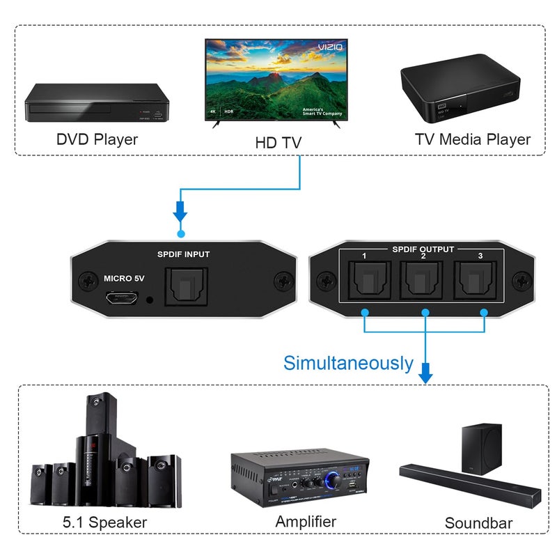 Newcare NEWCAER Digital Optical Splitter, SPDIF Toslink Digital Optical Audio Cable Splitter,Support LPCM2.0 Doldy Digital & DTS 5.1 for Xbox,PS5,DVD,TV (1 x 3 Optical Audio Splitter) - Image 2