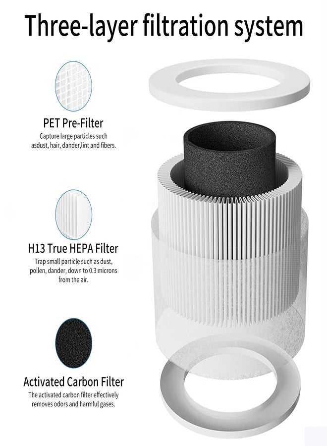 Motroce 2Pcs A1 Replacement Filter Compatible with VEWIOR Air Purifier HQSC-50, HQKJ-80, A1W, AMEIFU AP01W, KOIOS HQKJ-50 Air Purifier, 3-in-1 H13 True HEPA Air Cleaner Filter - Image 4