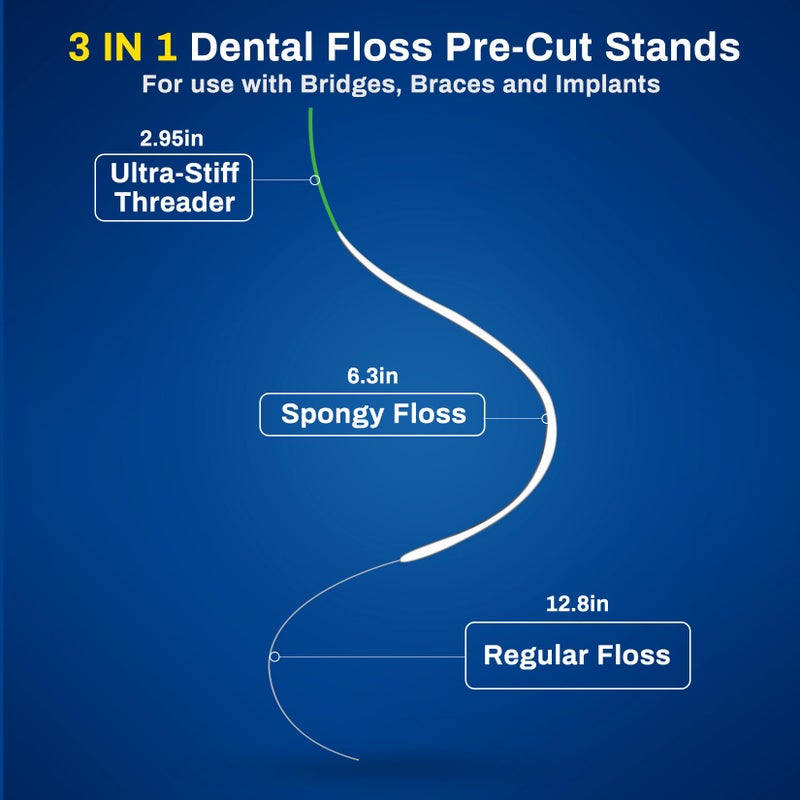 Houselog 3-in-1 Dental Floss with Threaders for Braces,Bridges,and Crowns - 160 Count Pre-Cut Strands - Spongy Floss Middle & Regular Tail for Orthodontic Oral Care - Image 2