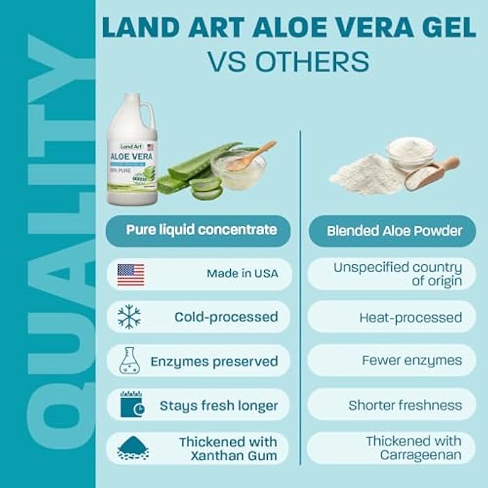 Land Art Organic Aloe Vera Drinkable Gel for Heartburn & Acid Reflux Relief - 99.7% Pure - Cold-Processed - Improves Digestive Health - Soothing and Natural - Vegan & Gluten-Free - 64 fl oz (Pack of 2) - Image 5