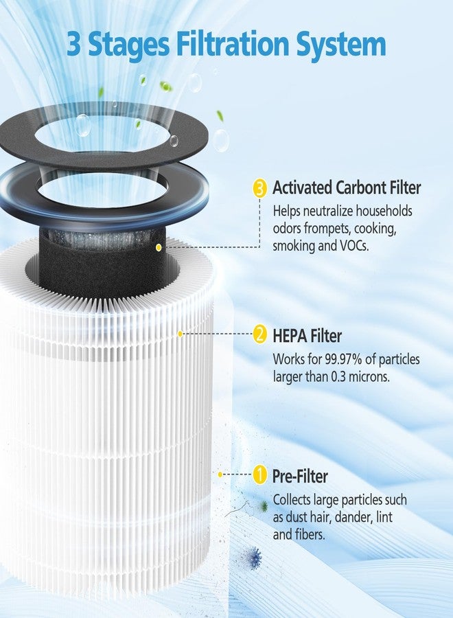 إيزينجو فلتر بديل AP050 AP052، متوافق مع جهاز تنقية الهواء Tailulu AP050 وAP052، فلتر HEPA بديل، ترشيح ثلاثي المراحل بزاوية 360 درجة للروائح والغبار والدخان وحبوب اللقاح، عبوة من قطعتين - Image 3