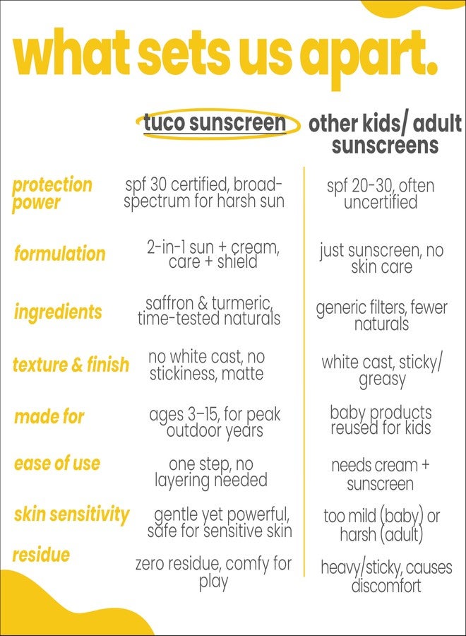 Tuco® Kids 2 in 1 Face Cream + Sunscreen SPF 30 with Saffron oil for Kids | Ages 2-5, 5-10, 10-15 | UVA/UVB PA++++ | Broad Spectrum | Benzophenone- 3, Avobenzone Free | 30gm | - Image 5
