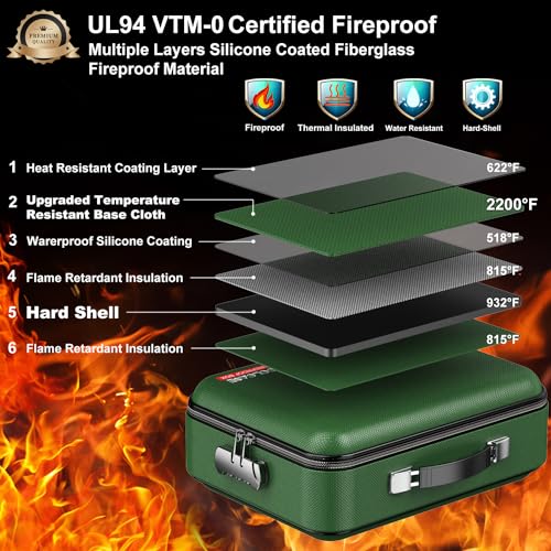 COLCASE حافظة مستندات مقاومة للحريق من COLCASE، صندوق مستندات مقاوم للحريق ومائي مع قفل تصميم صلب مبتكر لصندوق مستندات مقاوم للحريق للمستندات المهمة والشهادات واللابتوب وجوازات السفر باللون الأخضر - Image 2