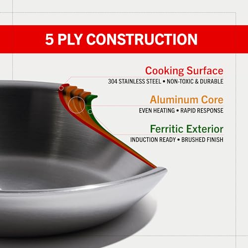 Heritage Steel x Eater 5 Quart Sauce Pot with Lid | Made in USA | 5-Ply Fully Clad Stainless Steel Pan | Stay Cool Handle Design | Induction Capable & Non-Toxic Cookware - Image 5