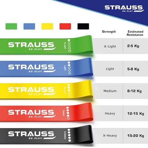 Strauss Natural Latex Resistance Loop Bands | Smell-Free & Skin Friendly | (Pack of 5) Useful for HIPS, Arms & Legs Workouts. Tear Resistant & Anti-Slip | Theraband for Fitness & Toning, Multicolor - Image 3