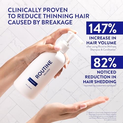 Routine Wellness Anti-Thinning Shampoo for Thinning Hair - Biotin DHT Blocker Women & Men - Color Safe Shampoo for Hair Loss & Healthy Hair - Unscented -14oz - Image 2