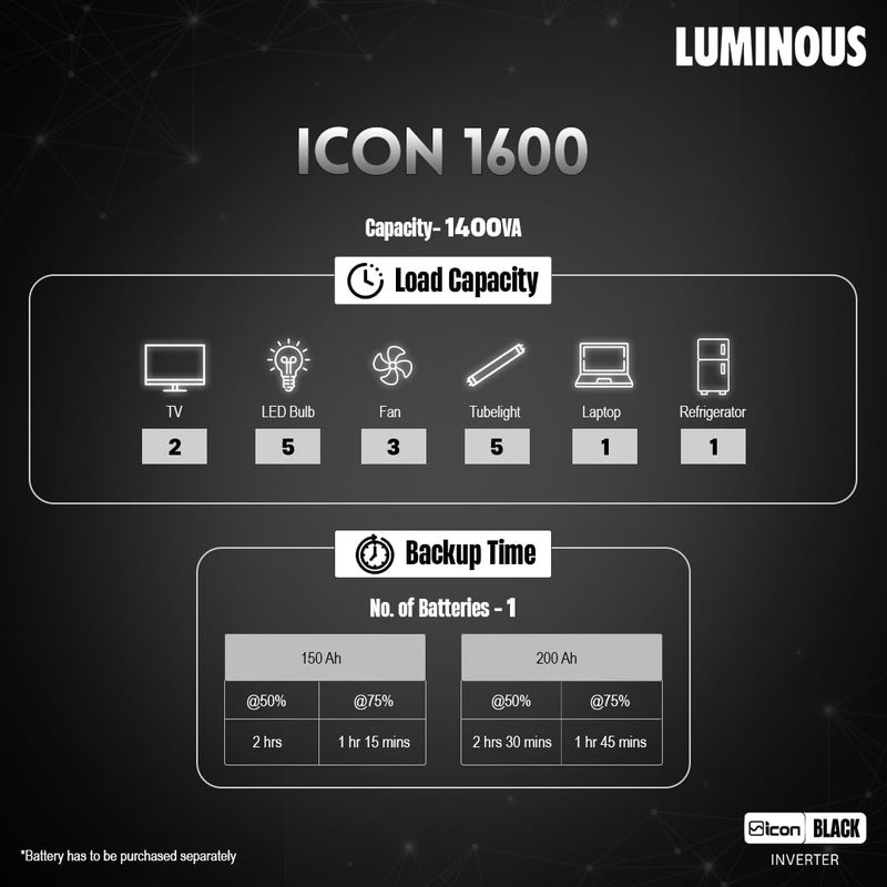 Luminous Luminous iCon 1600 Pure Sine Wave Inverter for Home Office Shops Black 1400VA12V LED Indicators Pure Sine Wave Fast Charging Easy Installation with 36 Months Warranty  - Image 5