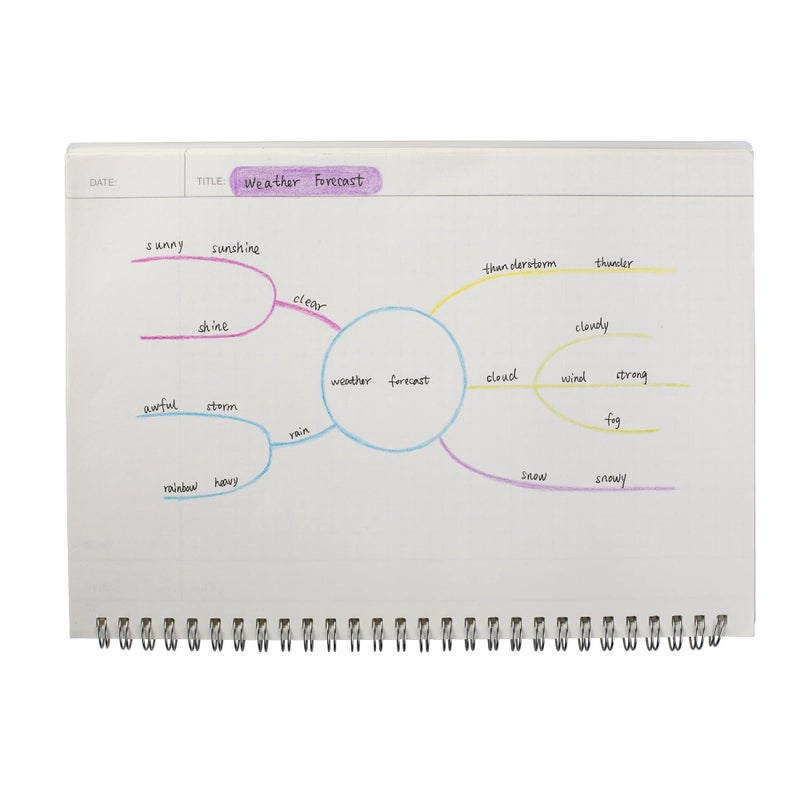 TWONE Spiral Graph Paper Notebook with Transparent Plastic Cover, 60 Sheets, 7" x 10" for Home, School, Math,Cornell Notes, College Students - Image 5