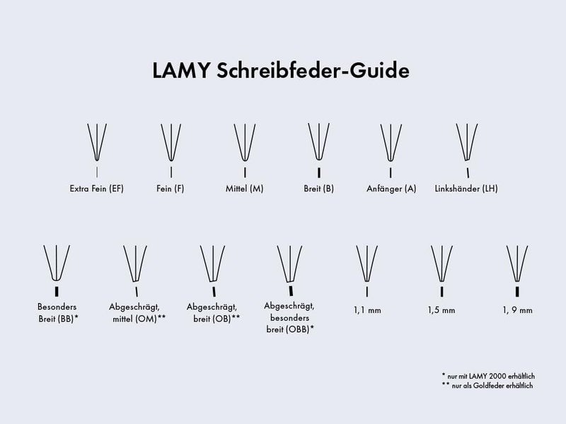 LAMY Z 50 Nib Set for Joy Fountain Pen - 1.1 mm Chisel Point, Silver - Image 3