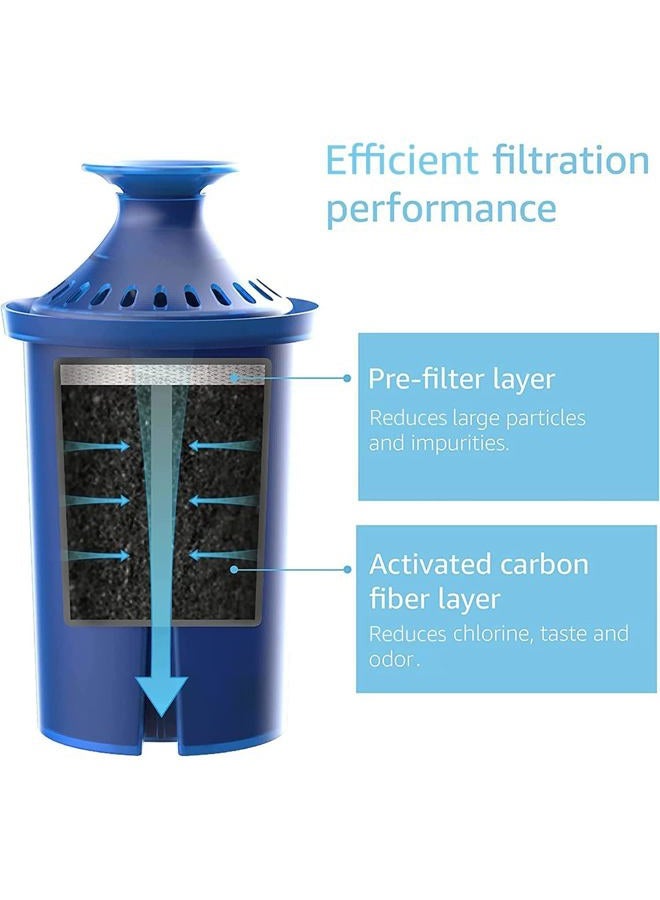 AquaCrest Water Filter, Intended for Brita® Elite® Water Filter, Pitchers and Dispensers, Everyday, UltraMax, Metro+, XL and More, Lasts 6 Months, 2 Pack - Image 3