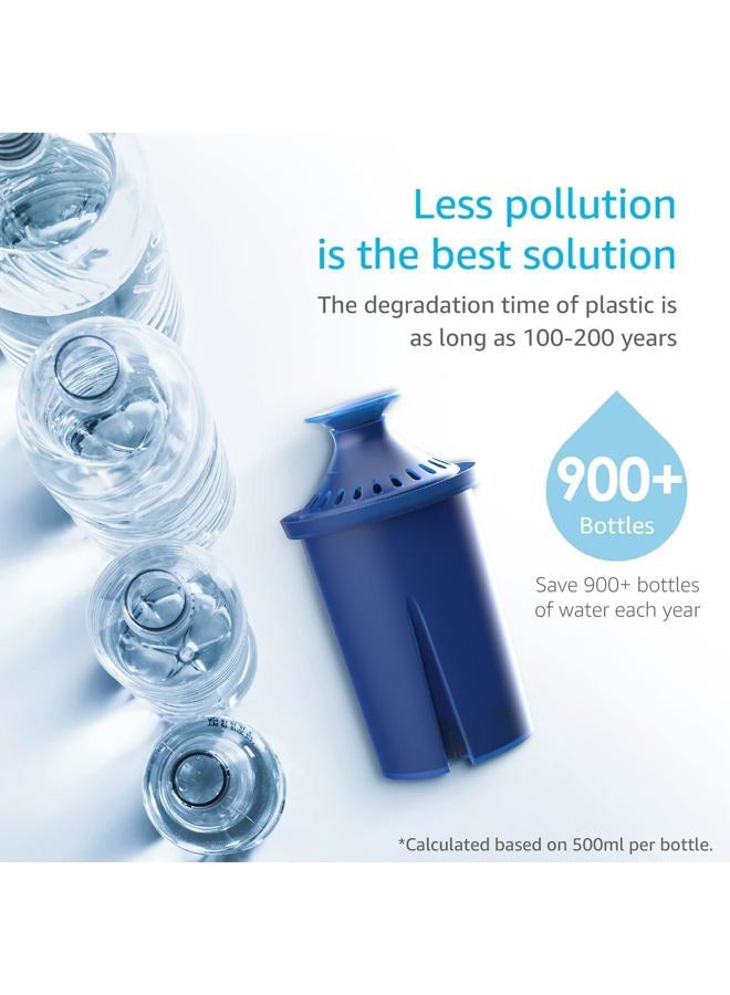 AquaCrest Water Filter, Intended for Brita® Elite® Water Filter, Pitchers and Dispensers, Everyday, UltraMax, Metro+, XL and More, Lasts 6 Months, 2 Pack - Image 2