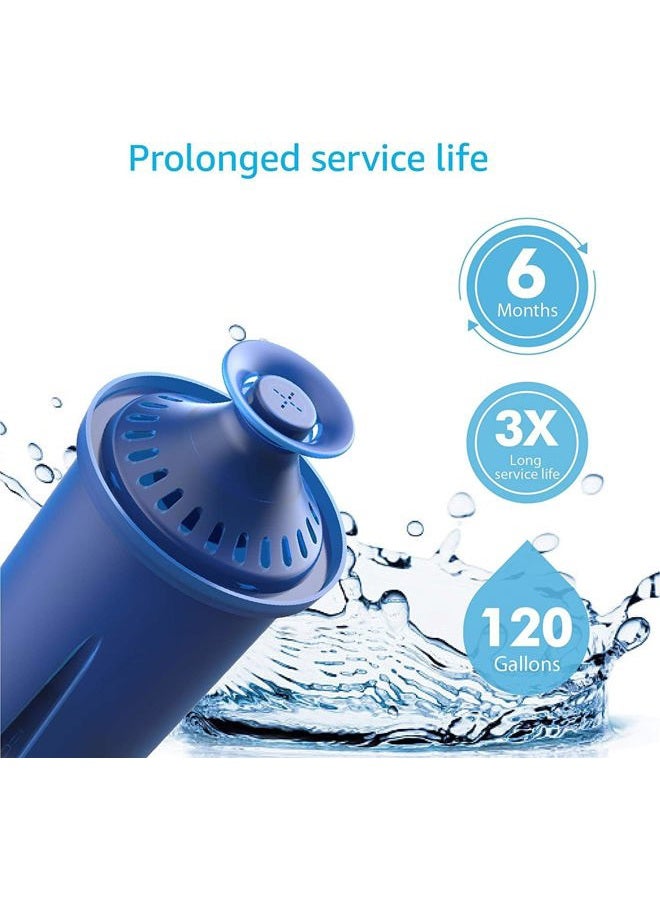 AquaCrest Water Filter, Intended for Brita® Elite® Water Filter, Pitchers and Dispensers, Everyday, UltraMax, Metro+, XL and More, Lasts 6 Months, 2 Pack - Image 4