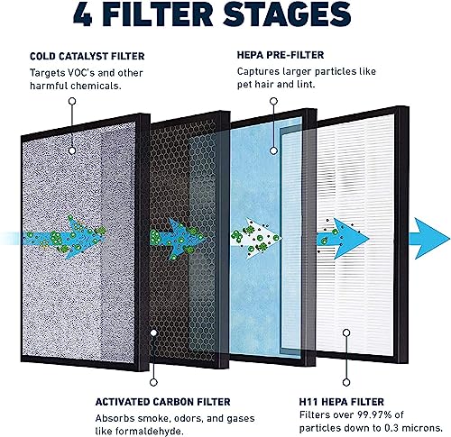 HATHASPACE HSP001 True HEPA Filter Replacement, 4-Stage Air Purifier Filter with Activated Carbon, Pre-Filter & Cold Catalyst, Captures 99.97% of Dust, Smoke, Odors, VOCs, Easy Install, 1 Pack - Image 3