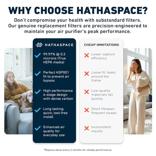 HATHASPACE HSP001 True HEPA Filter Replacement, 4-Stage Air Purifier Filter with Activated Carbon, Pre-Filter & Cold Catalyst, Captures 99.97% of Dust, Smoke, Odors, VOCs, Easy Install, 1 Pack - Image 5