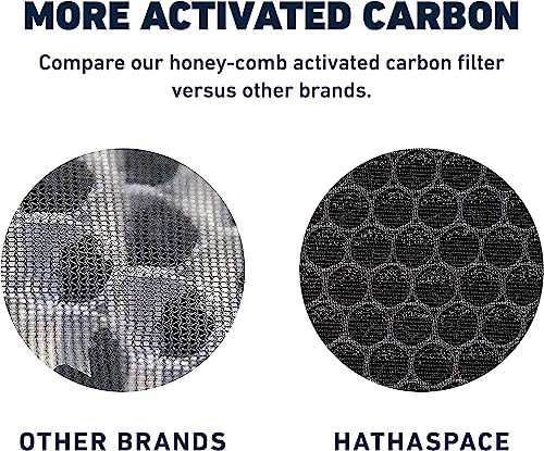 HATHASPACE HSP001 True HEPA Filter Replacement, 4-Stage Air Purifier Filter with Activated Carbon, Pre-Filter & Cold Catalyst, Captures 99.97% of Dust, Smoke, Odors, VOCs, Easy Install, 1 Pack - Image 4
