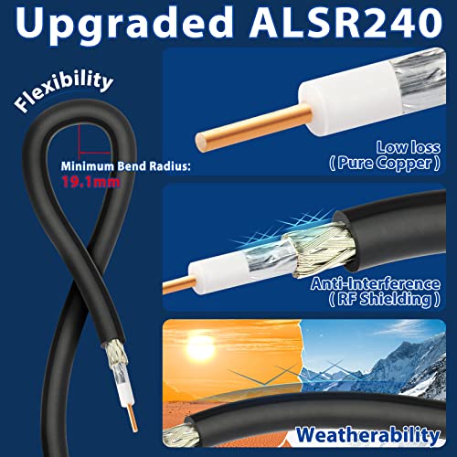 Bingfu 915MHz Helium HNT Lora Antenna 3dBi 10ft ALSR240 Low Loss Cable Compatible with Nebra Bobcat 300 CalChip RAK V2 Syncrobit SenseCAP M1 Helium HNT Miner Hotspot Gateway - Image 3