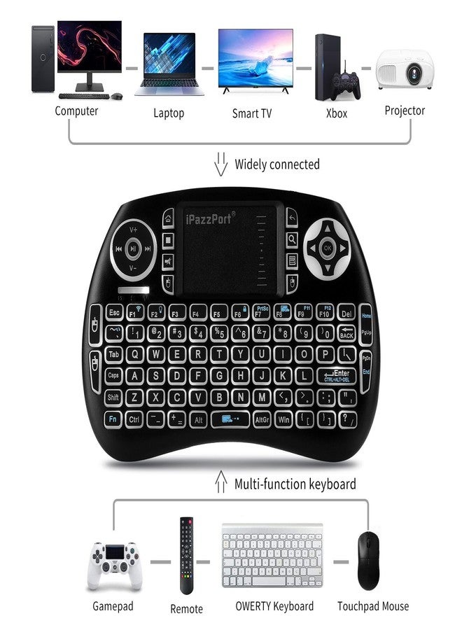 iPazzPort (Upgrade Mini Bluetooth Keyboard with Touchpad (Handheld Keyboard), Backlit Mini Wireless Keyboard with 2.4G USB Dongle for Android TV Box/FireStick/Laptop/PC 21SM - Image 2