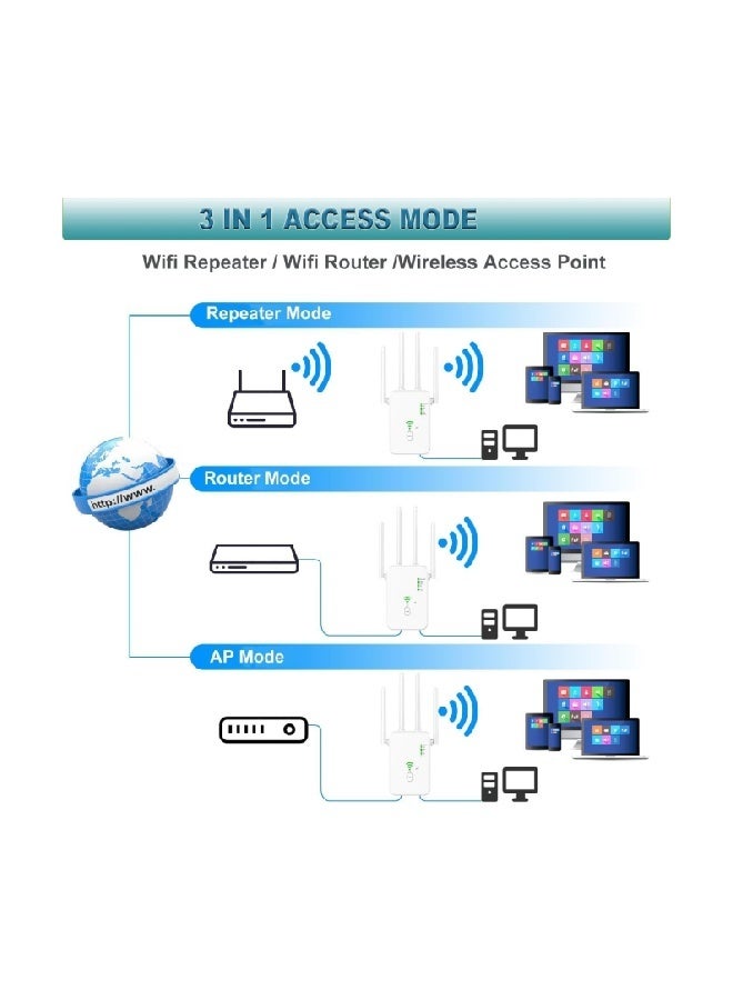 1200Mbps Wireless WiFi Repeater Wifi Signal Booster Dual-Band 2.4G 5G WiFi Extender 802.11ac Gigabit WiFi Amplifier WPS Router, AC1200  - Image 2