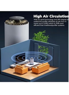 Furtey Air Purifier for Middle East - HEPA Desert Dust Filter, Smoke & Pollen Eliminator, 2-Speed Bedroom Purifier with Energy Saving Mode & Quran Night Light  - Image 2