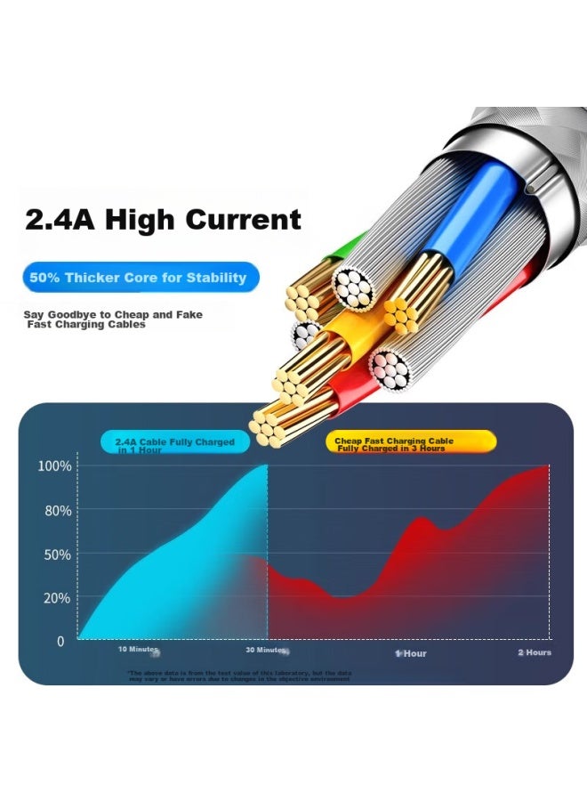 KOVOL Apple Data Cable For Iphone 14/13/12 Pro Max/11/xs/xr/8, Smartphones, Tablets, Ipad, Car Usb Charger Cable 1.5 Meters - Image 2